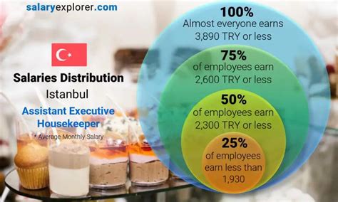 assistant executive housekeeper salary.